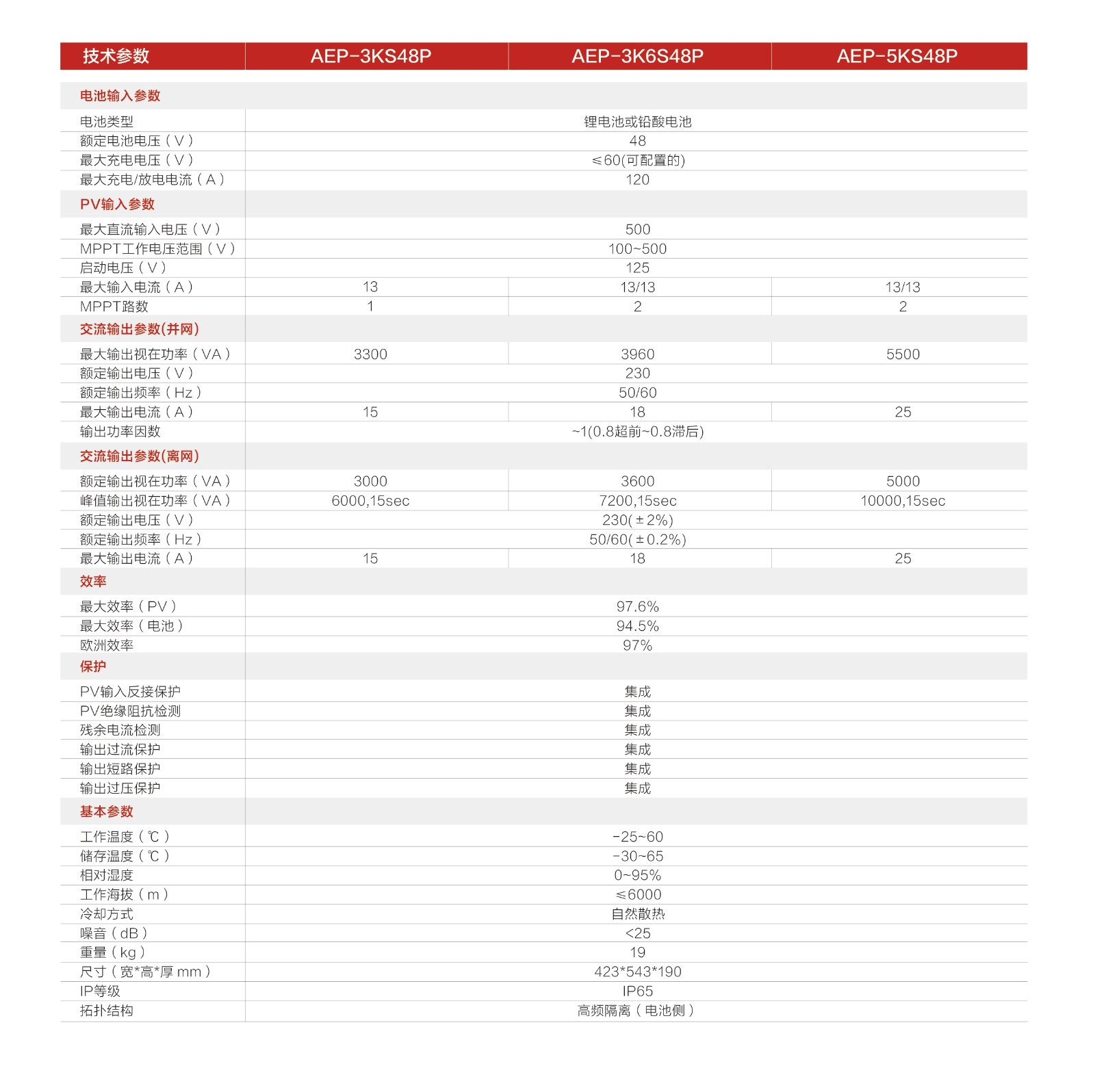 储能系列v4定稿20220324_画板 1 副本 4_看图王.jpg